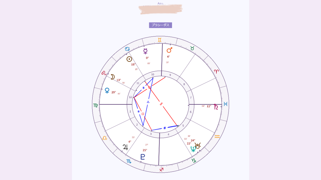 占星学秘密教本 世界占星学選集 第 7巻 波木星龍 西洋占星術 星占い 占星学秘密教本 世界占星学選集 第 7巻 波木星龍 西洋占星術 星占い